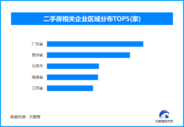 红腾网 二手房成楼市小阳春主角 我国现存二手房相关企业超125.1万家