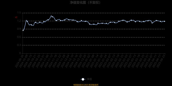 瑞和网 汇安裕阳三年持有期混合：2025年第一季度利润1274.53万元 净值增长率6.99%