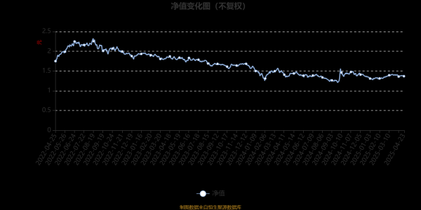 玖富配资 博时工业4.0主题股票：2025年第一季度利润146.55万元 净值增长率4.42%