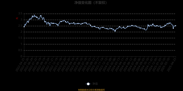 胜亿优配 前海开源公用事业股票：2025年第一季度利润2.96亿元 净值增长率2.78%