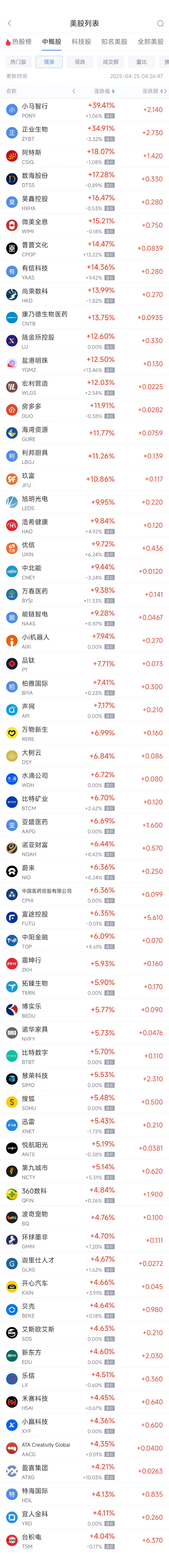 盈丰配资 周四热门中概股多数上涨 台积电涨4.04%，阿里巴巴涨0.27%