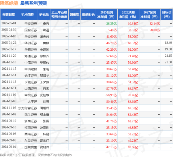 海通富配资 民生证券：给予隆基绿能买入评级