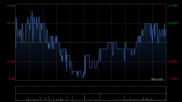 方舟配资 江苏宁沪高速公路将于7月30日派发末期股息每股0.49元