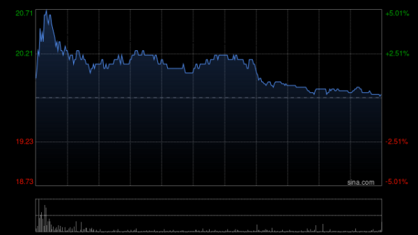 同翔网 赣锋锂业将派发末期股息每10股1.5元