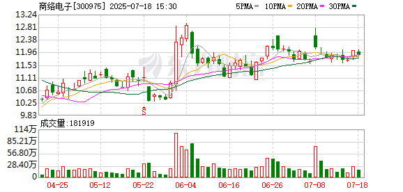 嘉汇优配交易 商络电子：未有披露半年度业绩快报的计划