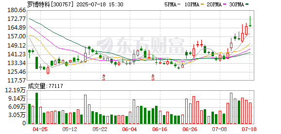 速盈配资 罗博特科：公司将以智能制造系统为平台进一步深化业务体系