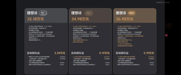 公牛配资端 理想i8正式上市，32.18万起，定价不够惊喜？