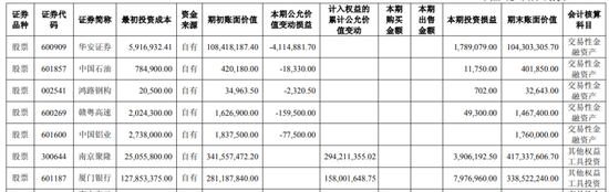 伍洲配资 投资表现失色，内外贸双线下滑，江苏舜天中报难掩增长焦虑