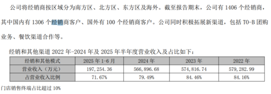 鼎红金投 洽洽食品半年报承压：传统渠道拖后腿、原料涨价“卡脖子”