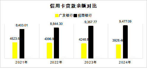 旭阳配资 广发信用卡，从“先驱”到“险区”