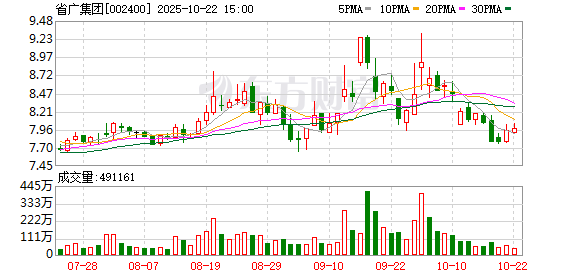 盈富配资 省广集团：2024年年度权益分派实施公告