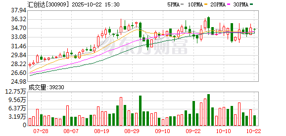 聚赢盘 汇创达：2024年年度权益分派实施公告