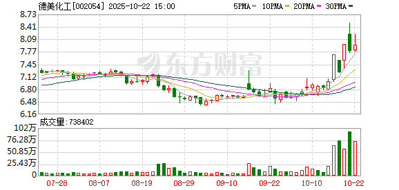信康配资 德美化工：第八届董事会第九次会议决议公告