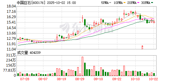 万隆优配 中国巨石：第七届董事会第二十三次会议决议公告